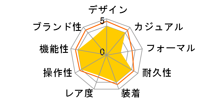 �J�[�L �l�C�r�[ �X�L���[�o �I�[�g H82375161�̃��[�U�[���r���[