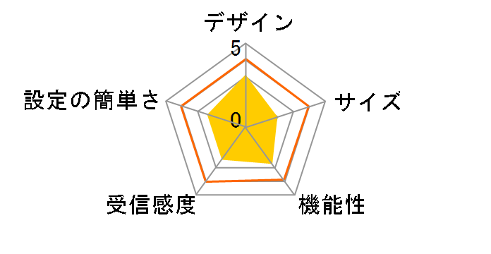Nighthawk AX6 RAX50-100JPS�̃��[�U�[���r���[