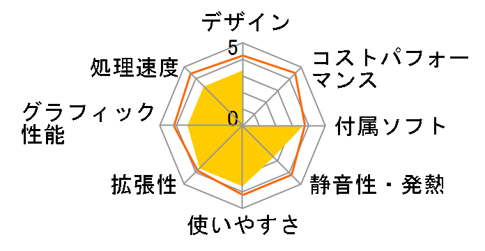 FRGXB460/KD8 ���i.com����/Core i7/16GB������/500GB M.2 SSD/GTX1660 SUPER/�J�X�^�}�C�Y�Ή��̃��[�U�[���r���[