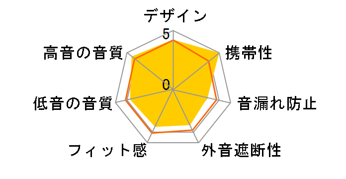 SSR(Super Spaceship Reference) [�s���N]�̃��[�U�[���r���[