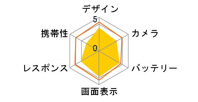 Rakuten BIG �y�V���o�C�� [�N�����]�����b�h]�̃��[�U�[���r���[