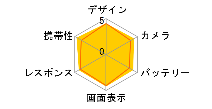 Google Pixel 5 SIM�t���[ [Just Black]�̃��[�U�[���r���[