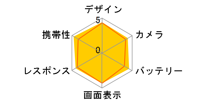 Google Pixel 5 au [Just Black]�̃��[�U�[���r���[