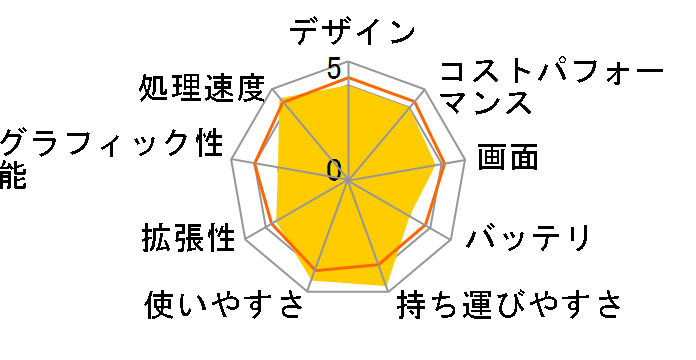 VAIO SX14 VJS14390311B [�u���b�N]�̃��[�U�[���r���[