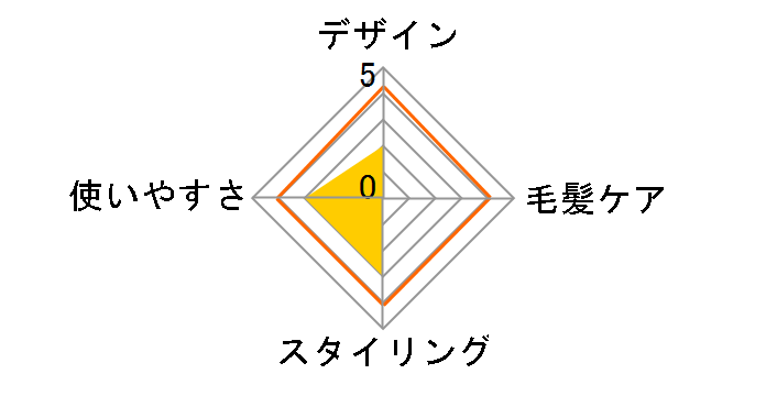 �J�[���A�C���� �C�I�j�e�B EH-HT13�̃��[�U�[���r���[