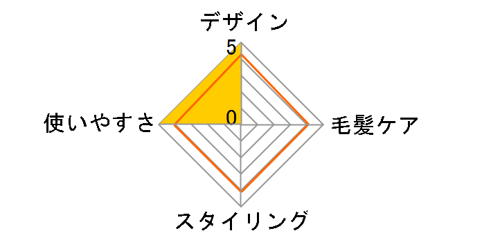 �X�g���[�g�A�C���� �}���` 2Way EH-HV30�̃��[�U�[���r���[