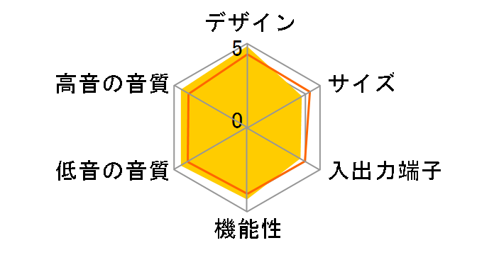 Sonos Arc [�}�b�g�z���C�g]�̃��[�U�[���r���[