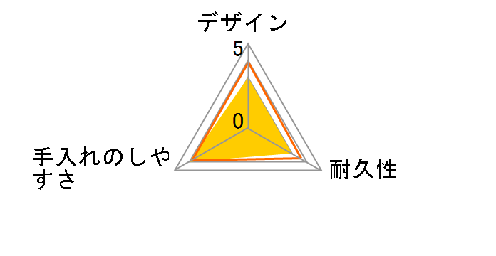 �ʎ����т� R�^ 2.4L�̃��[�U�[���r���[