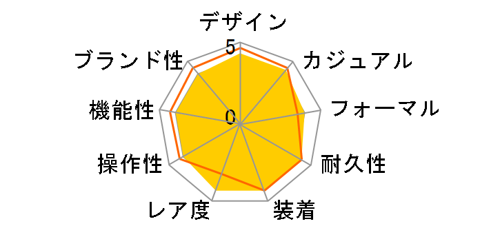 �v���X�y�b�N�X Seiko Diver's Watch 55th Anniversary Limited Edition SBDX039�̃��[�U�[���r���[