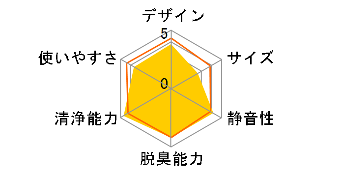 �����Ƃ���� MCZ70X�̃��[�U�[���r���[