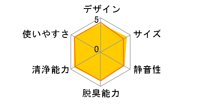 MC55X�̃��[�U�[���r���[