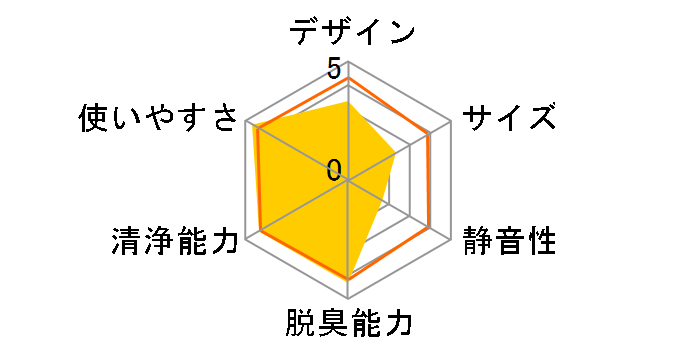 ACEF12X�̃��[�U�[���r���[