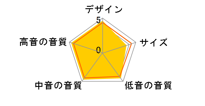 Sub Gen 3 [�z���C�g�O���X �P�i]�̃��[�U�[���r���[