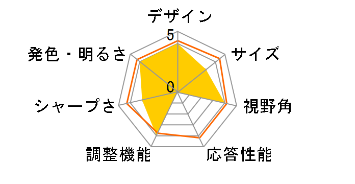 PTFBLD-27W [27�C���` �u���b�N]�̃��[�U�[���r���[