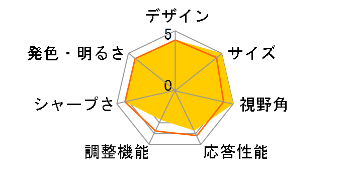 PTFBLE-22W [21.5�C���` �u���b�N]�̃��[�U�[���r���[