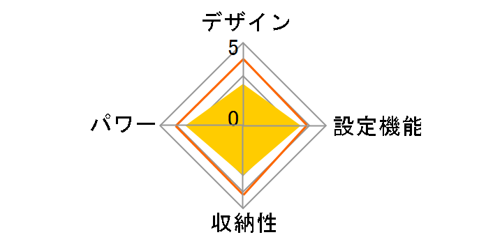 KDF-4002/P [�s���N]�̃��[�U�[���r���[