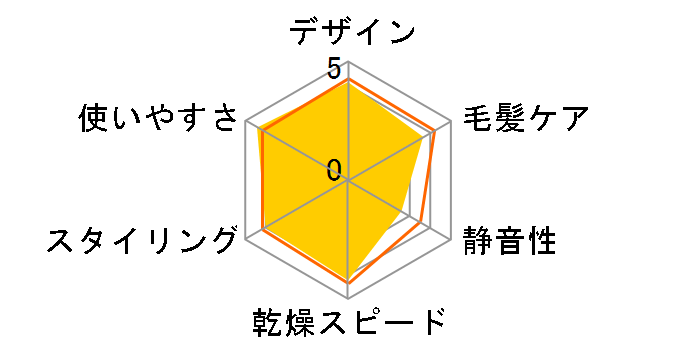 KHD-9720/R [レッド]のユーザーレビュー