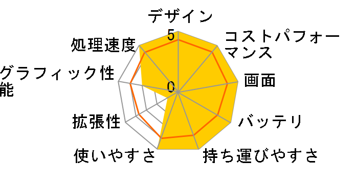 Surface Laptop Go 1ZO-00020�̃��[�U�[���r���[