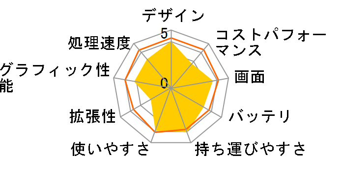 Surface Laptop Go THJ-00020 [�v���`�i]�̃��[�U�[���r���[