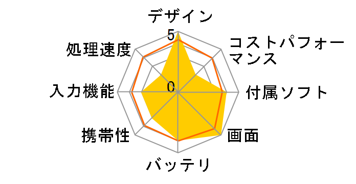 Surface Pro X 1WT-00024 SIM�t���[ [�}�b�g�u���b�N]�̃��[�U�[���r���[