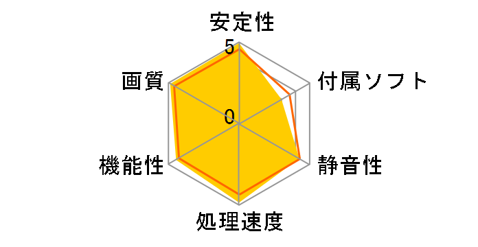 TUF-RTX3080-O10G-GAMING [PCIExp 10GB]�̃��[�U�[���r���[