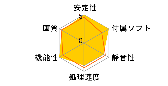 GeForce GTX 1650 D6 VENTUS XS OCV1 [PCIExp 4GB]�̃��[�U�[���r���[