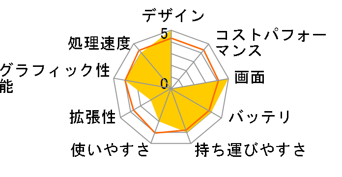 XPS 13 2-in-1 �v���~�A�� Core i5 1135G7�E8GB�������E256GB SSD���ڃ��f���̃��[�U�[���r���[