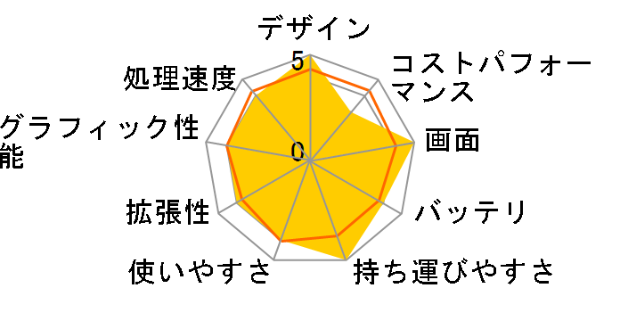 XPS 13 2-in-1 �v���`�i Core i7 1165G7�E16GB�������E512GB SSD���ڃ��f���̃��[�U�[���r���[