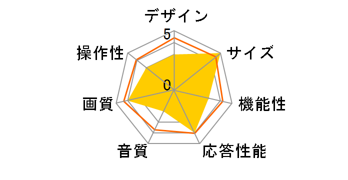 superbe SU-D24TV [24�C���`]�̃��[�U�[���r���[