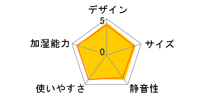 SwitchBot W0801801�̃��[�U�[���r���[
