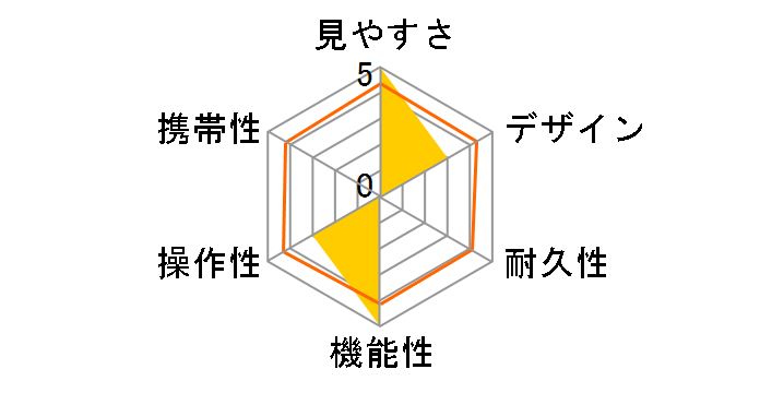 FUJINON HYPER-CLARITY HC10x42�̃��[�U�[���r���[