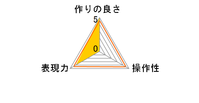 �u���b�N�~�X�g No.05 62mm�̃��[�U�[���r���[