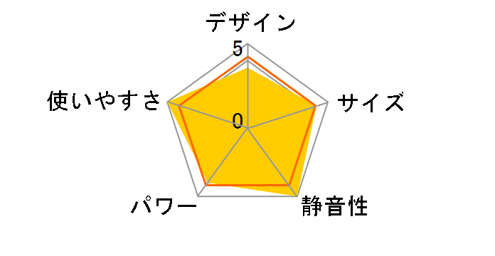 �Z�����q�[�g CER11XS�̃��[�U�[���r���[