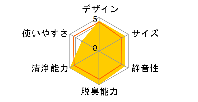 �I�]�o���A 20-7R G [�_�[�N�O���[]�̃��[�U�[���r���[