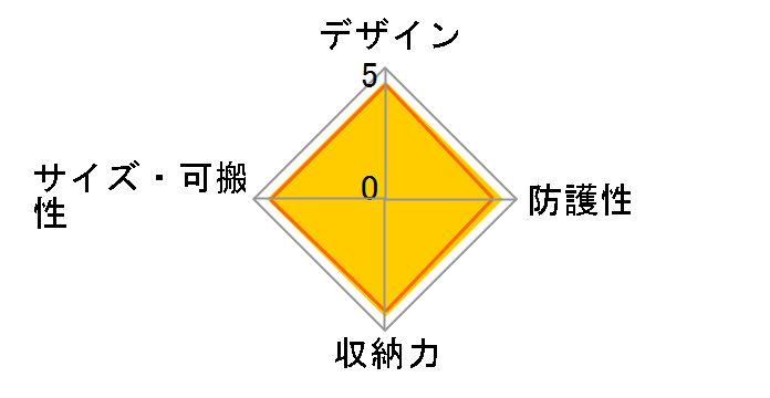 SGWPR-ZB2L [�u���b�N]�̃��[�U�[���r���[