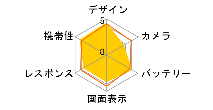 Xperia 10 II SIM�t���[ [�z���C�g]�̃��[�U�[���r���[