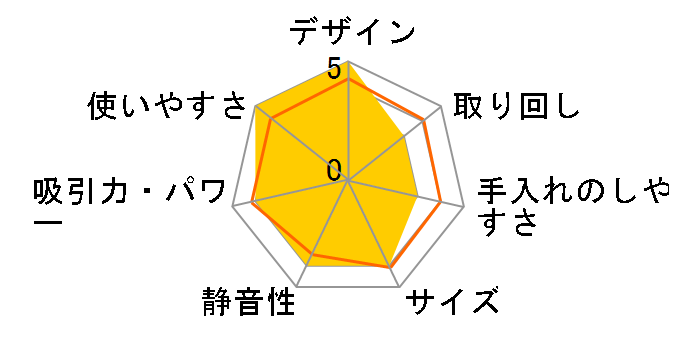 WV 1 �v���~�A�� LR�̃��[�U�[���r���[