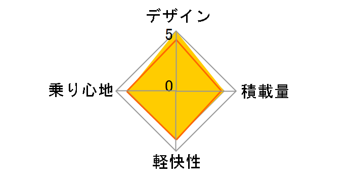 �G�u���b�WL �_�������f�� E63LT1 [E.X���_���O���[��]�̃��[�U�[���r���[