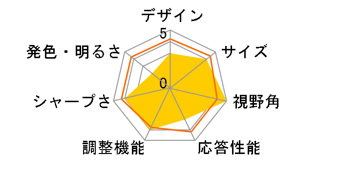 Nitro VG271UPbmiipx [27�C���` ��]�̃��[�U�[���r���[