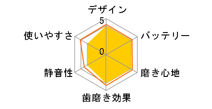 �R�[�h���X �Z���N�g WF-10J010 [�N���V�b�N�z���C�g]�̃��[�U�[���r���[