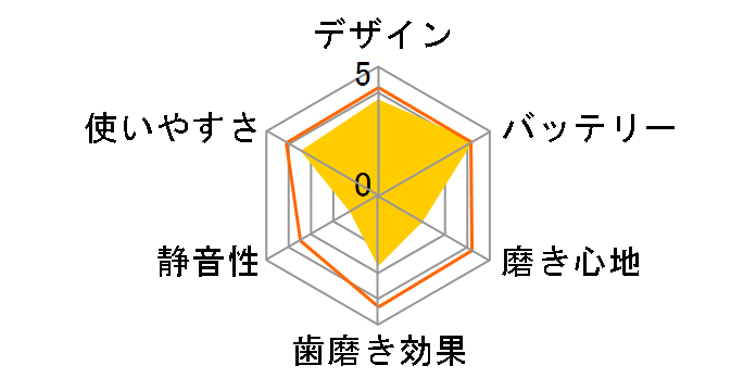 �R�[�h���X �t���[�_�� WF-03J010�̃��[�U�[���r���[