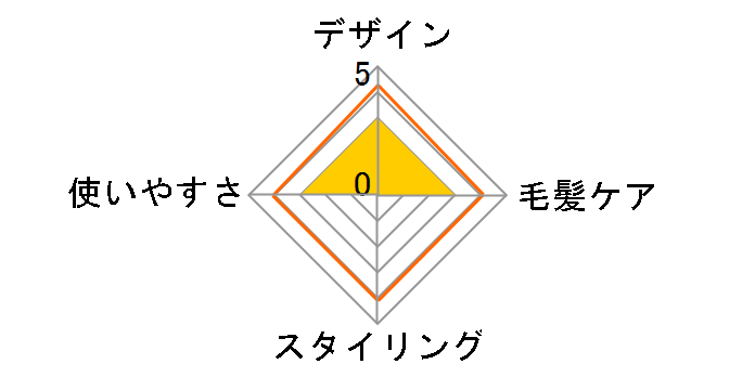 Nobby by TESCOM NIS3001�̃��[�U�[���r���[