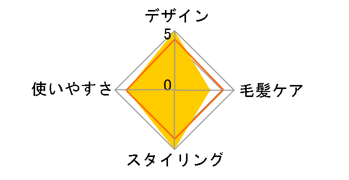 KHS-8520/W [�z���C�g]�̃��[�U�[���r���[