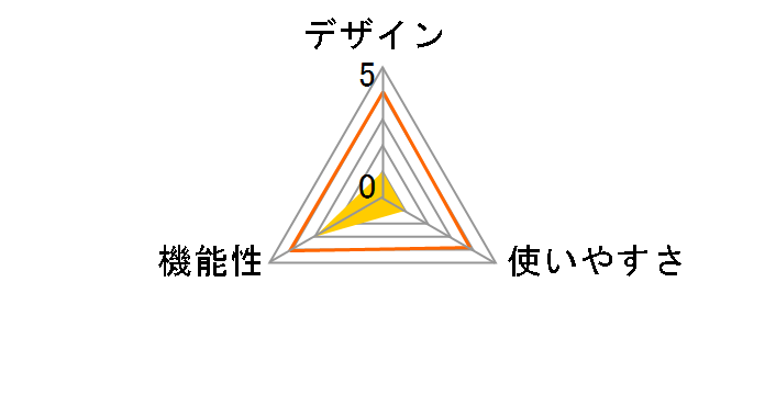 RMT-B009J�̃��[�U�[���r���[