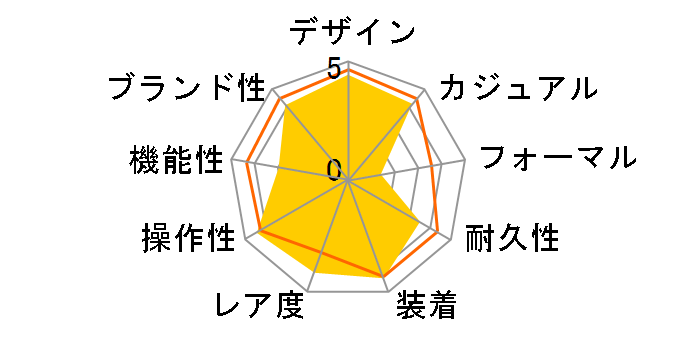 �A�����J�� �N���V�b�N PSR H52414130�̃��[�U�[���r���[