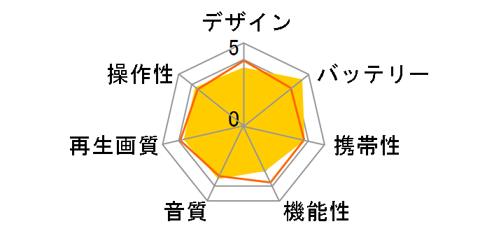 superbe SU-101PB�̃��[�U�[���r���[