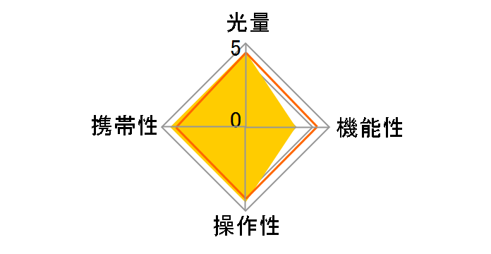 A10 AirTTL-C 901230-JP�̃��[�U�[���r���[