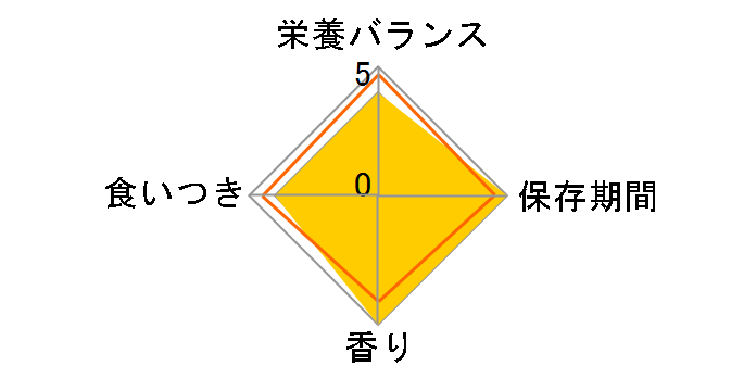 �����y�b�g�t�[�h ���Y ���� 40g�̃��[�U�[���r���[