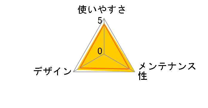 �y�b�g���[�N���A���b�V�� M�T�C�Y�̃��[�U�[���r���[