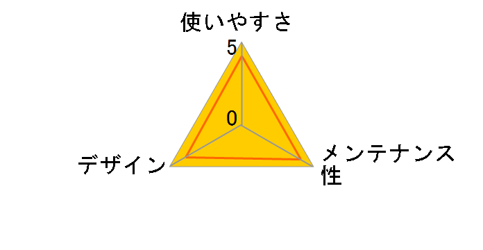 �y�b�g���[�N���A���b�V�� S�T�C�Y�̃��[�U�[���r���[